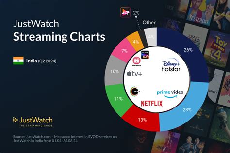 cineb.net india|JustWatch India .